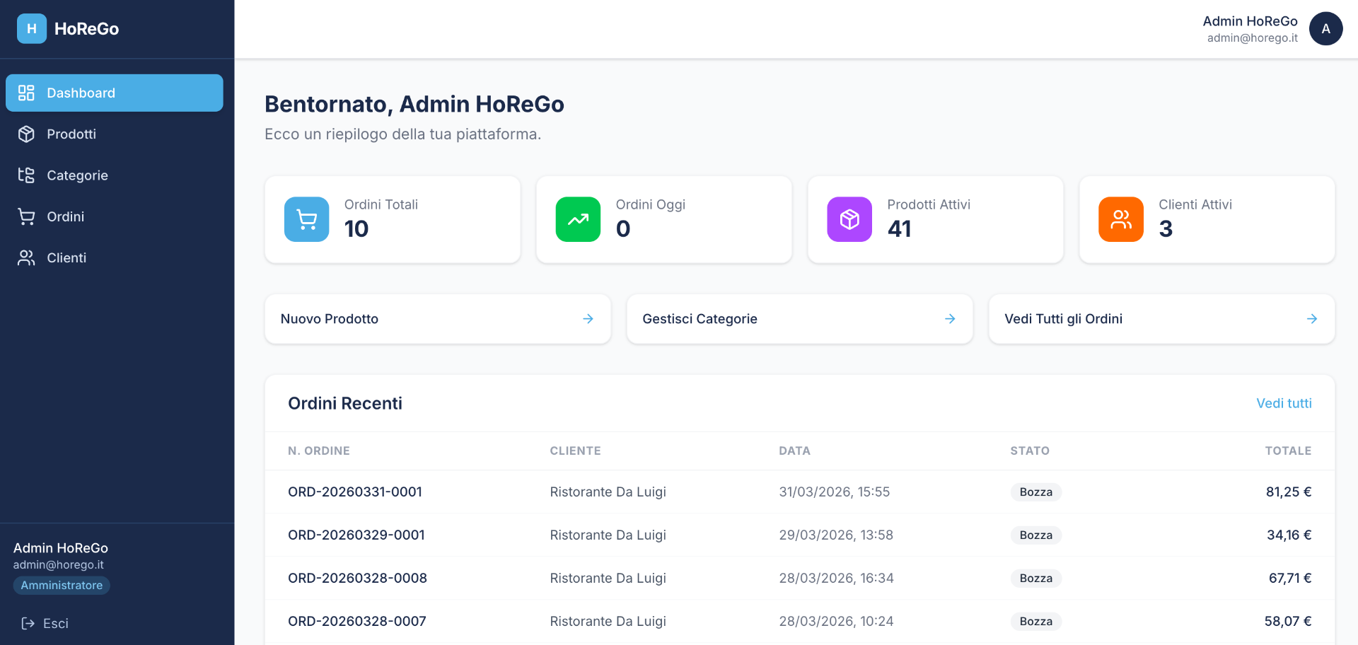 Dashboard HoReGo